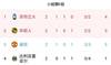 早报:C罗绝杀!曼联逆转!