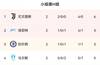 早报:C罗绝杀!曼联逆转!