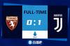 意甲-洛卡特利绝杀若热首秀 尤文客场1-0都灵迎联赛3连胜