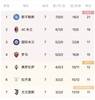 圣西罗南看台：困难重重，昂首越过