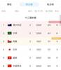 韩媒:对阵中国队,是越南队取得12强赛首胜的好机会