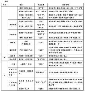 中华足球盛衰录