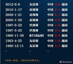 中国与越南历史交锋记录:9次交手全胜,最近一次交手是9年前