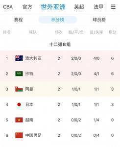 【投票】国足vs越南生死战谁将取胜？武磊、艾克森能否进球？