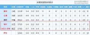 糟糕！小波特&格林半场合计11中1拿到5分6失误 三分7中0
