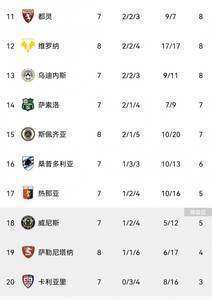 意甲积分榜:米兰逆转登顶,那不勒斯国米分居二三位,尤文第七