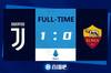 早报:尤文1-0罗马取联赛四连胜;莱万双响拜仁5-1大胜勒沃库森