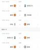 詹俊谈曼联:C罗B费很难攻守兼顾,博格巴和桑乔进入替补