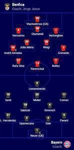 拜仁vs本菲卡首发：莱万、穆勒先发，萨比策、科曼出战