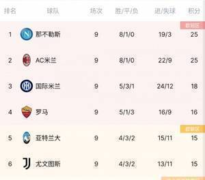 国米VS尤文球评:换人调整后国米优势不再,为何争议总成德比话题