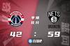 🏀杜兰特25+8 哈登14+9 比尔复出19分 篮网轻取奇才
