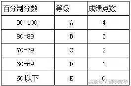 奥尼尔社媒转发四球星高中GPA:麦基学霸 西蒙斯学渣 詹库中游