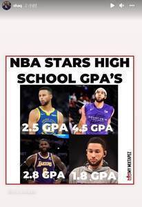 奥尼尔社媒转发四球星高中GPA:麦基学霸 西蒙斯学渣 詹库中游