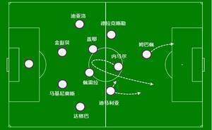 解读波帅战术板:从没做好阵地战准备,巴黎打反击却防守人数不足