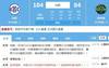 原形毕露！森林狼下半场仅得27分 浪费20分领先+最终输20分
