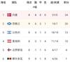 苏格兰2-0客胜摩尔多瓦,锁定世欧预附加赛席位