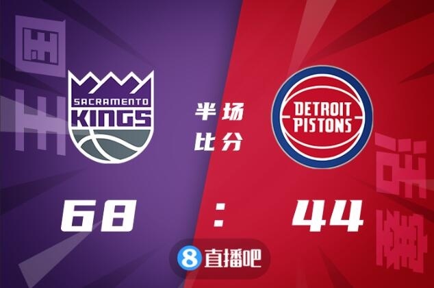 🏀福克斯19+6+9 康宁汉姆25+8+8 国王6人上双大胜活塞止4连败