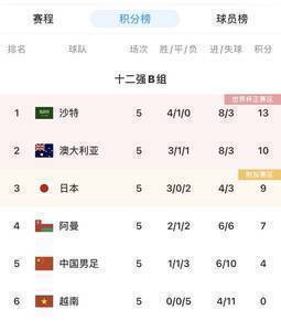 💪背水一战，国足能否战胜澳大利亚保留出线希望？