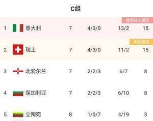 瑞士打破僵局1-0领先！若维持本比分意大利将无缘直接出线