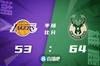 🏀字母哥47+9 塔克25+12 威少19+15 雄鹿力克湖人止连败
