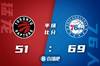 🏀马克西38分 哈登22+5+14 巴恩斯15+10+8伤退 76人擒龙1-0