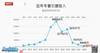 京媒评2022冬窗开销:整体缩水严重,目前武汉三镇最高