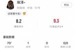 精彩世界波破门，埃泽全场数据：1进球+3次关键传球，获评8.2分